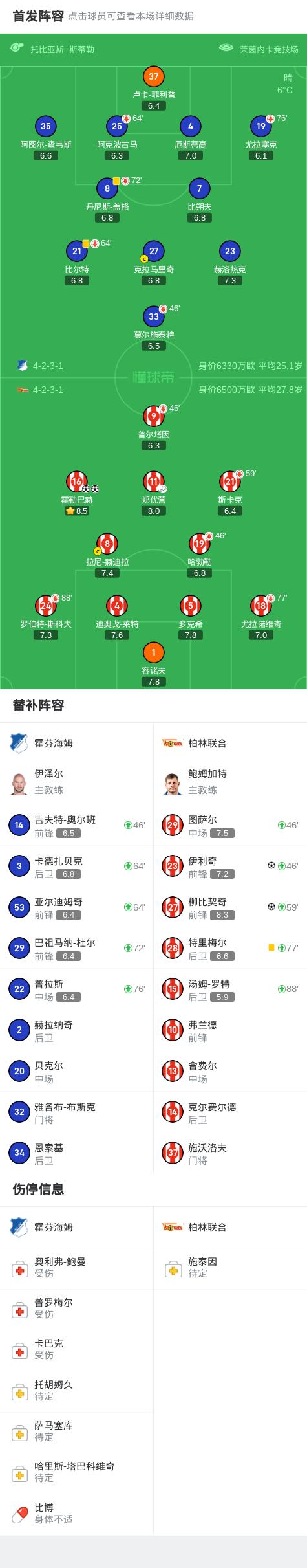 关于汉堡SV客场大胜霍芬海姆，士气大增的信息