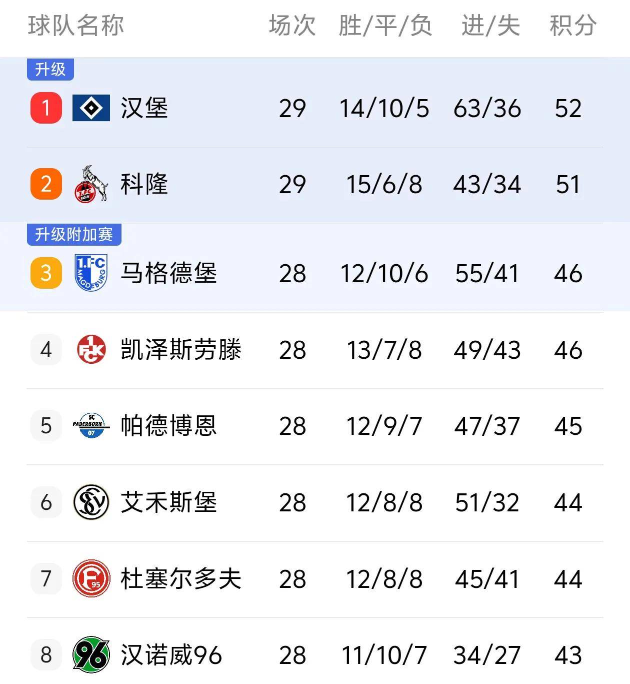 包含汉堡再度主场失利，陷入保级泥潭的词条